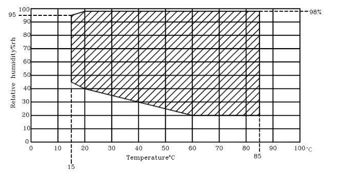 Chambre programmable d'essai d'humidité de la température, chambre d'humidité de la température constante