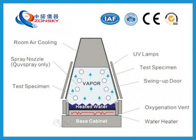 Humidité relative de la chambre 45%~70%R.H d'essai de lumière UV d'acier inoxydable ASTM D 4329